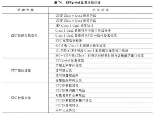 rfid的标准有（rfid的范围）-图3