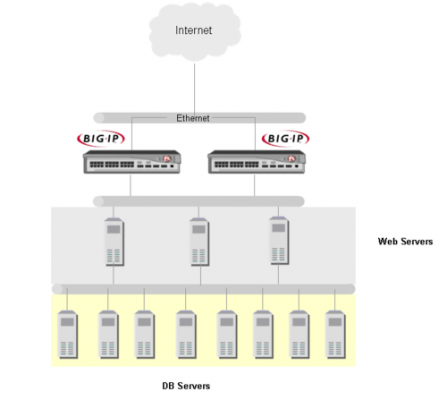 f5硬件设备（f5技术支持）-图2