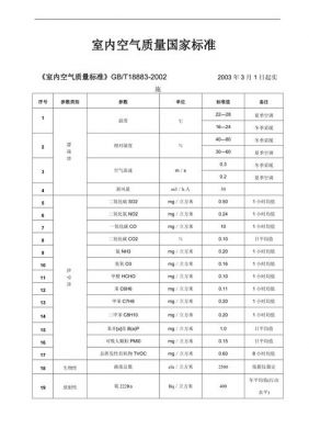 gb9254改推荐标准（gbt推荐标准）