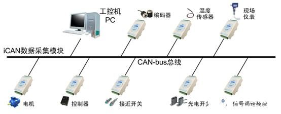 标准总线（标准总线设备 朗诚）