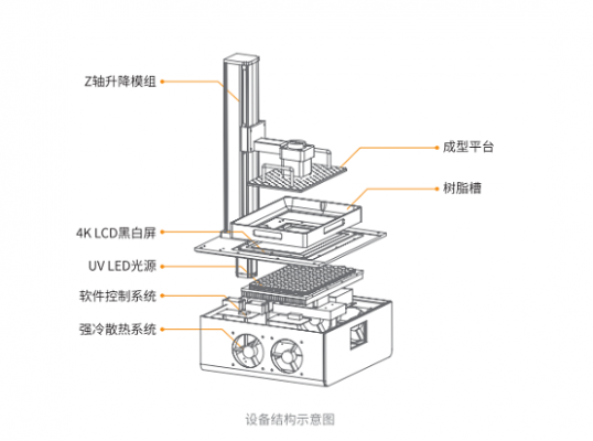 3d打印机设备（3D打印机设备采购方案）