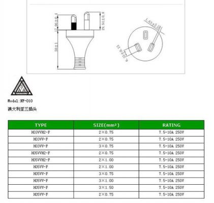 澳大利亚插座尺寸标准（澳大利亚的插座）-图2