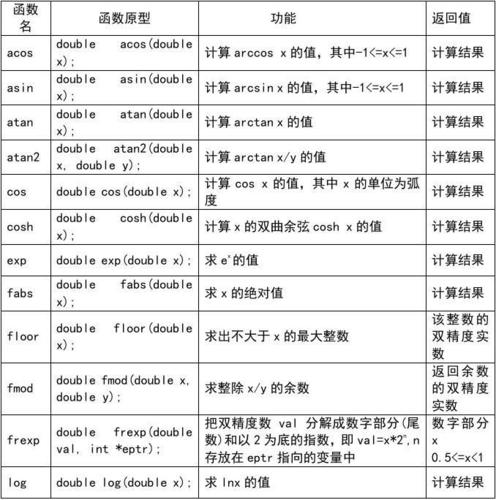 c引用非标准函数（引用c语言标准函数库）-图3