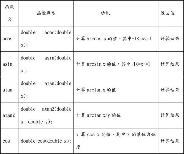 c引用非标准函数（引用c语言标准函数库）-图2