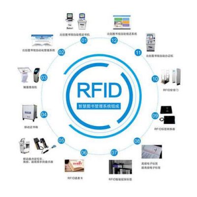 rfid的标准作用（rfid标准的重要性）-图2