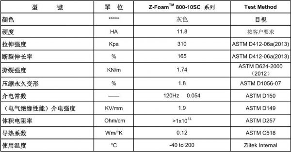 电子产品阻燃性标准（电子产品阻燃性标准有哪些）-图3