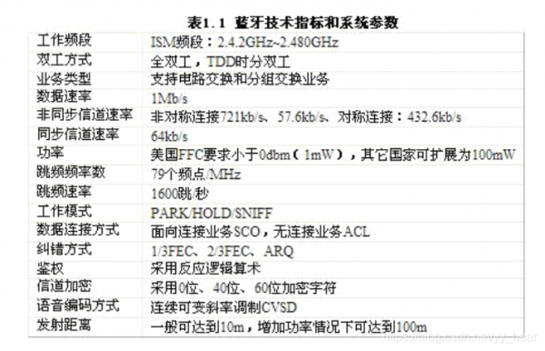 蓝牙1.0标准协议（蓝牙最新协议）-图3