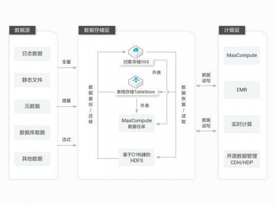 设备储存方案（设备储存方案有哪些）