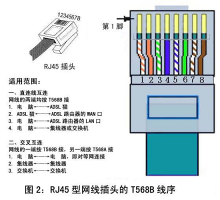 rj45接口的制作标准（rj45接口的制作标准）-图3