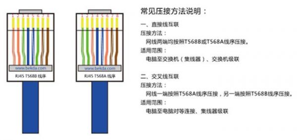 rj45接口的制作标准（rj45接口的制作标准）-图2