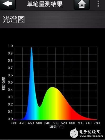 照明灯频闪标准（照明灯频闪标准图片）