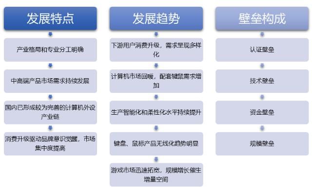 计算机的新设备发展（计算机的新设备发展趋势）-图3