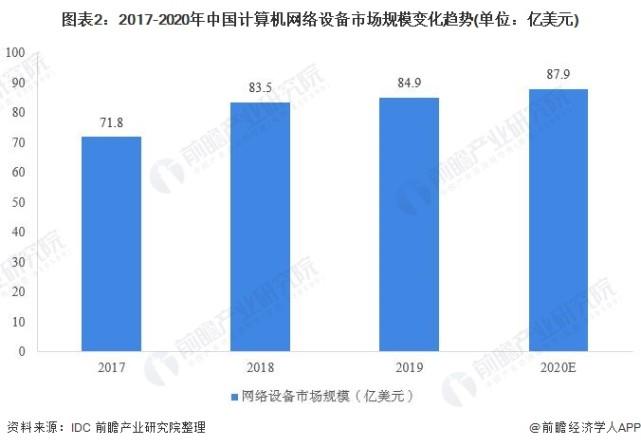 计算机的新设备发展（计算机的新设备发展趋势）-图2