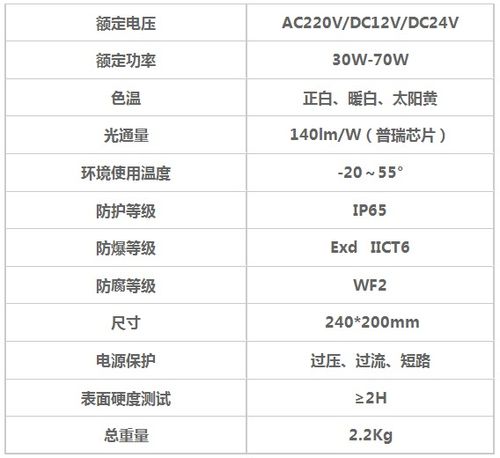 led功率因数标准（led灯功率因数05符合国家要求吗）-图3