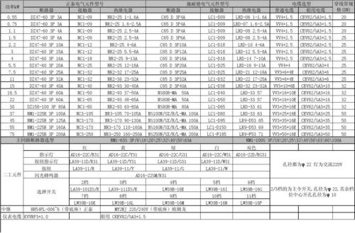 设备电器件选型及标准（电气器件选型）-图1