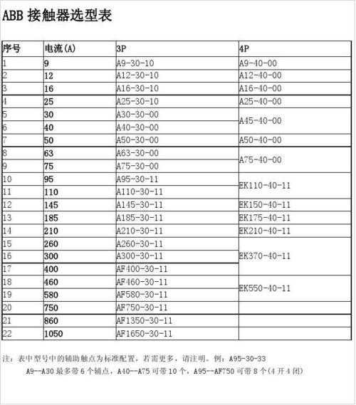 设备电器件选型及标准（电气器件选型）-图3