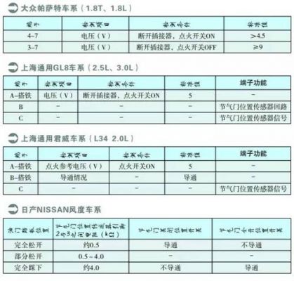 车用传感器标准（车用传感器标准参数）-图2