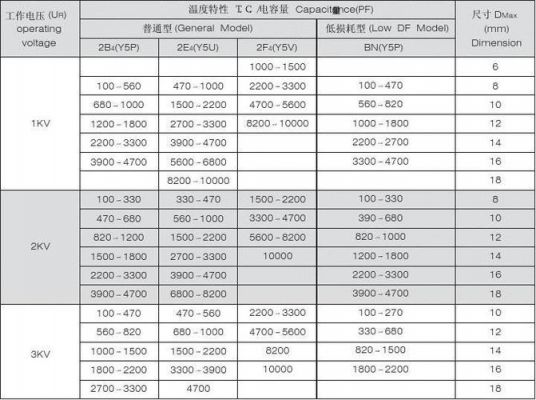 陶瓷电容标准值（陶瓷电容的规格）-图2