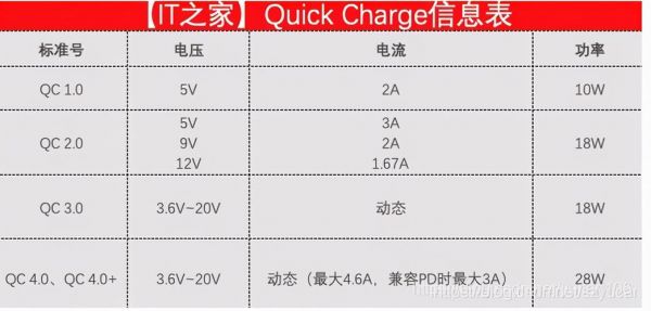 pd标准qc标准（qcpd）-图1