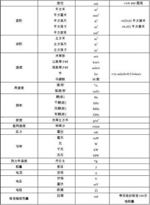 常用标准名称（标准名称有几种形式）-图2