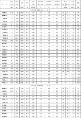 节能电机标准（节能电机标准参数）