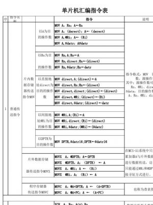 汇编指令的标准格式是什么（汇编指令规则）-图3