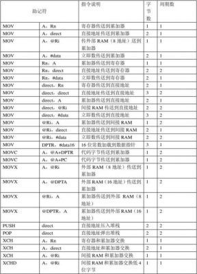 汇编指令的标准格式是什么（汇编指令规则）-图2