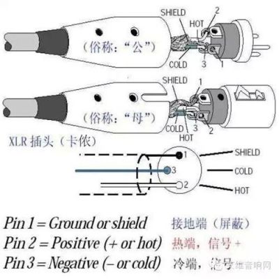 音频平衡信号标准（音频平衡输出接法）