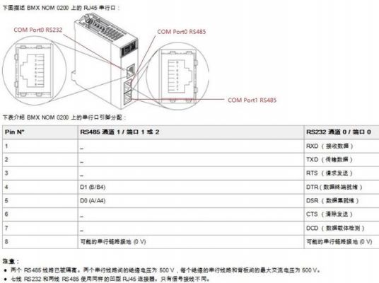 模块的接口标准（模块的接口标准有哪些）-图3