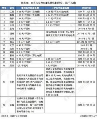 国家电网冲电桩收费标准（国家电网充电桩多少钱一台）-图3