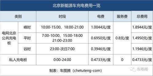 国家电网冲电桩收费标准（国家电网充电桩多少钱一台）-图2