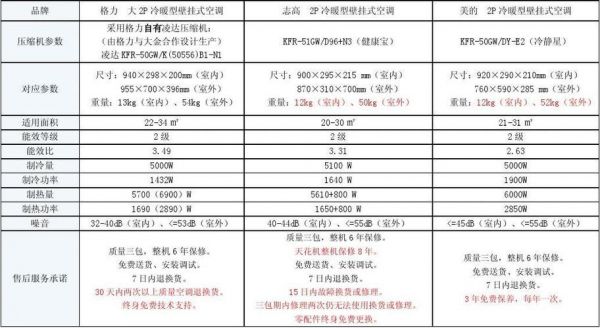 家用空调质量标准代号（空调质量标准是什么）-图1