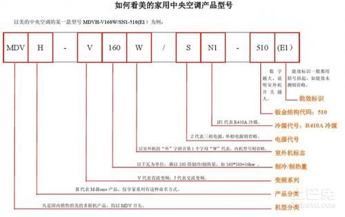 家用空调质量标准代号（空调质量标准是什么）-图3