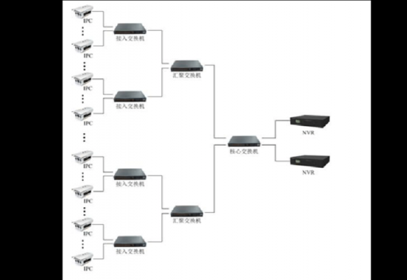 ipcam与nvr之间传输协议标准（nvr和ipc）