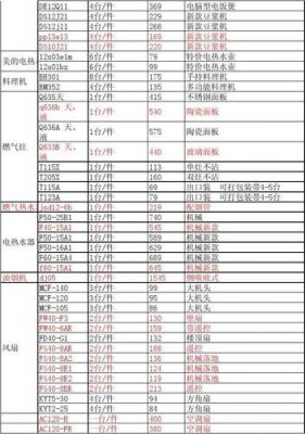 小家电高压标准（家电高压测试）-图1