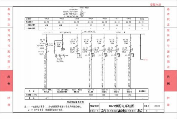 电气工程制图标准（电气工程制图标准有哪些）-图2