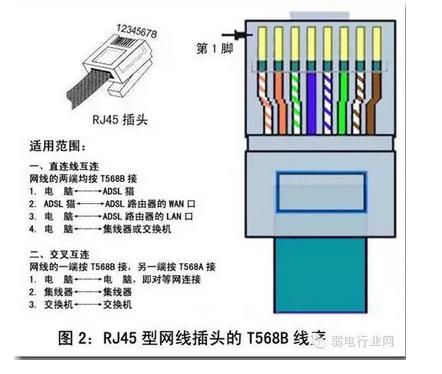 网线连接器标准（网线接口标准）