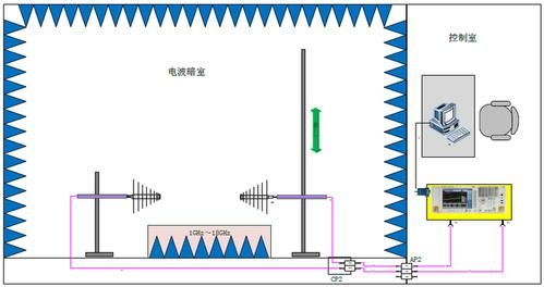 微波暗室标准（微波暗室工作原理）-图1