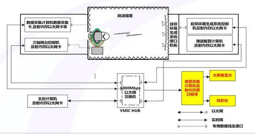 微波暗室标准（微波暗室工作原理）-图2