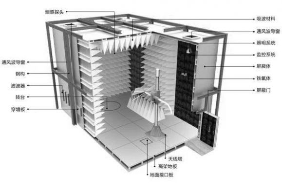 微波暗室标准（微波暗室工作原理）-图3