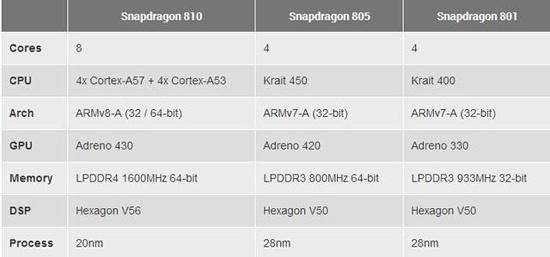 骁龙805设备（骁龙805多少位）-图1
