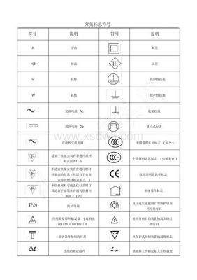 电源安规标准电气距离（电源安规标识符号）