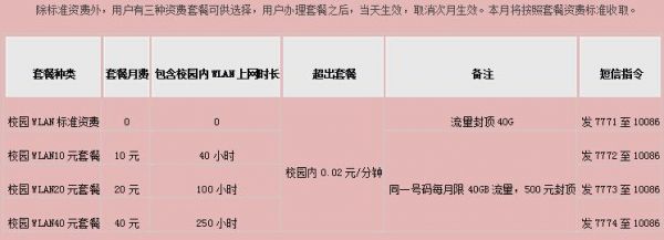 wlan标准是指（wlan标准资费是什么意思）-图1