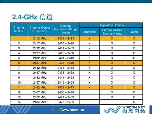 wlan标准是指（wlan标准资费是什么意思）-图2