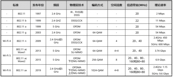 wlan标准是指（wlan标准资费是什么意思）-图3