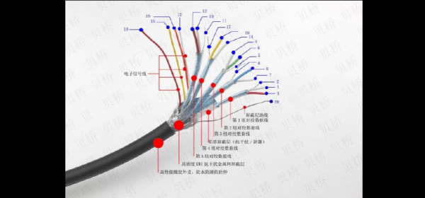 hdmi线行业标准（hdmi国际标准线序）-图1