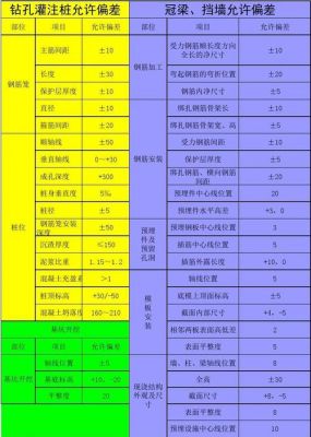 220v标准偏差为（220v允许偏差范围）