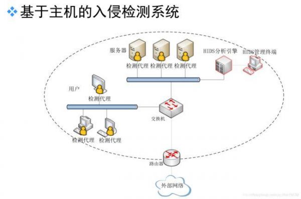 ids入侵检测设备（入侵检测设备的具体功能有哪些）