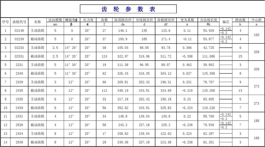 标准齿轮的参数（标准齿轮的参数是如何规定的）-图1