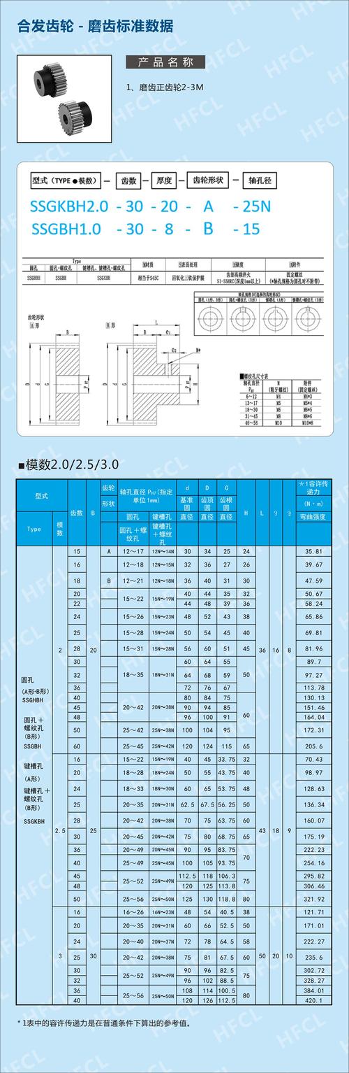 标准齿轮的参数（标准齿轮的参数是如何规定的）-图2